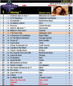 Ranking 42 de 1997